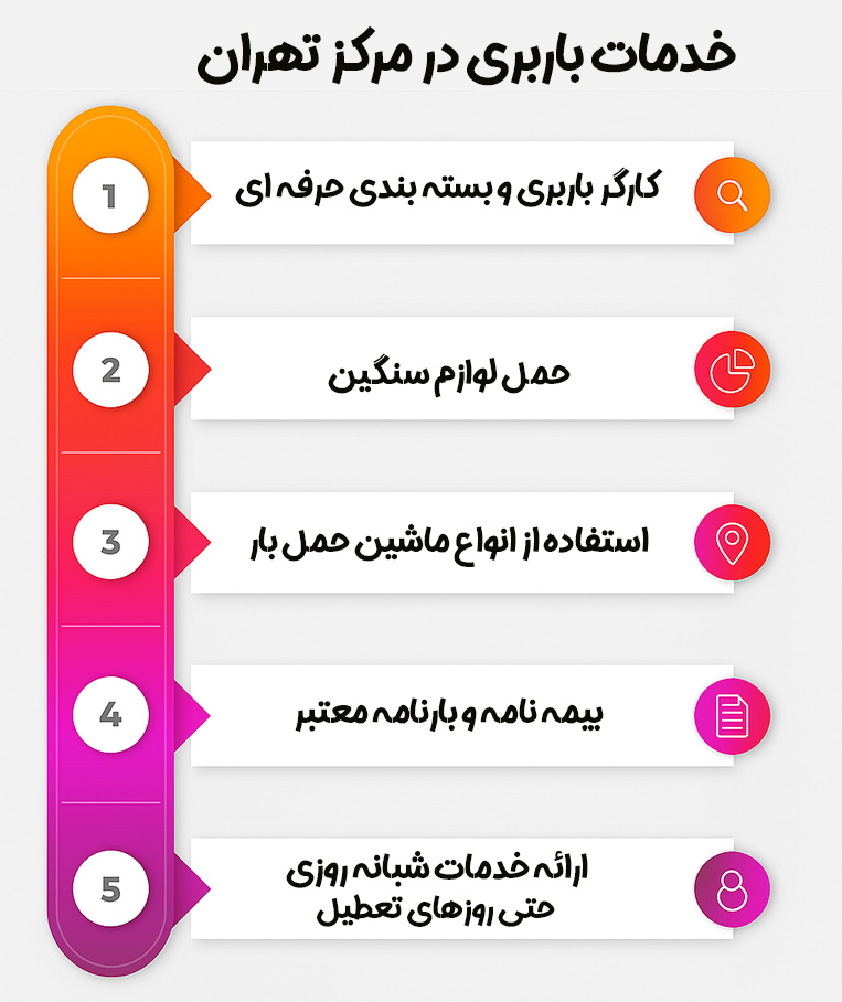 خدمات باربری مرکز تهران